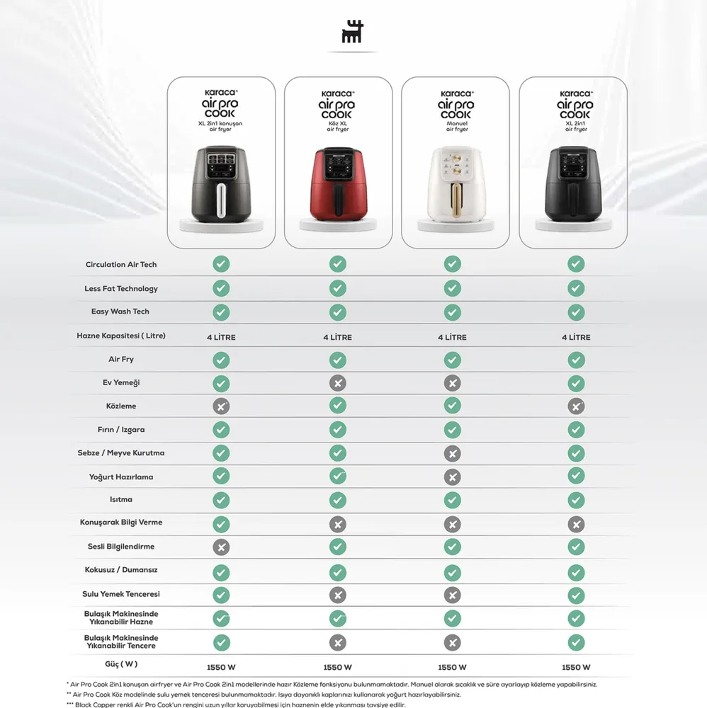 Karaca Air Cook XL 2 in 1 sprekende airfryer Space Grijs - Afbeelding 2
