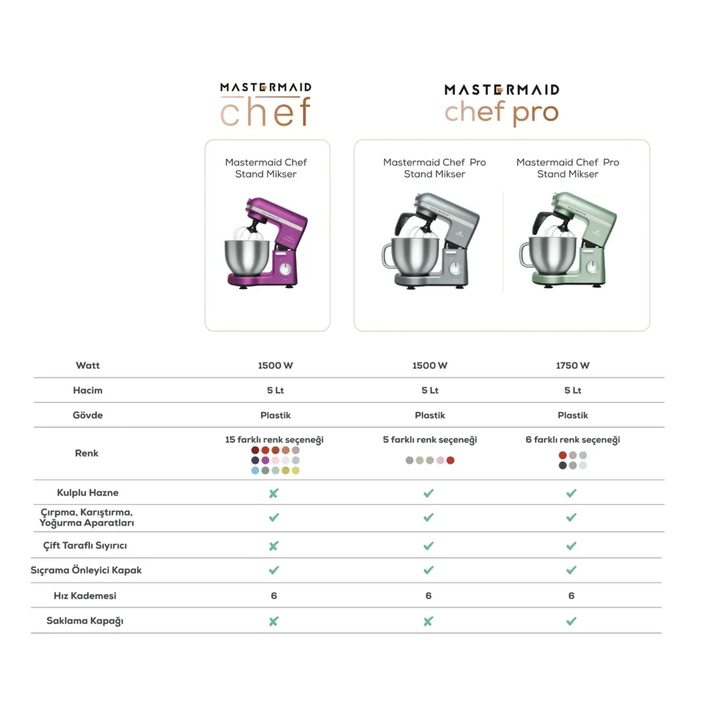 Karaca Mastermaid Chef Pro Dubbelarmige Mixer 1750 W Glanzend Zwart - Afbeelding 4